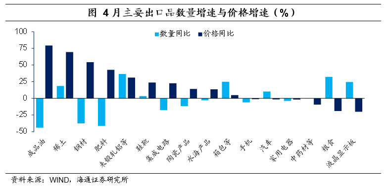 海关汇率（汇率弹性增加）