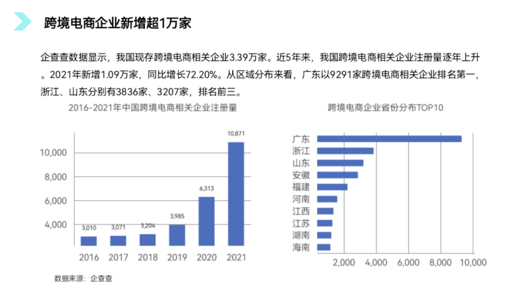 新手如何入门跨境电商？这6点很关键(我国跨境电商六大特点)