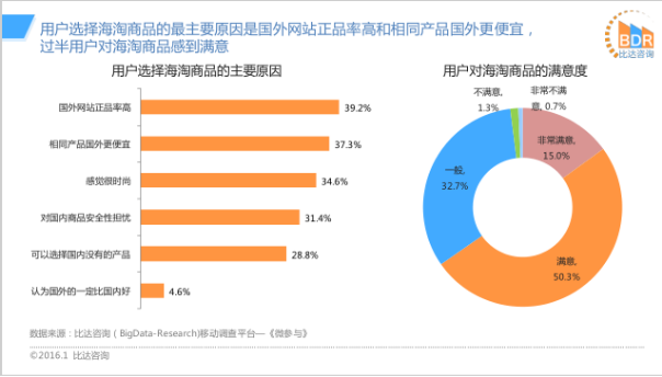 移动端的跨境电商平台是什么（跨境电商产品（移动端）竞品分析）