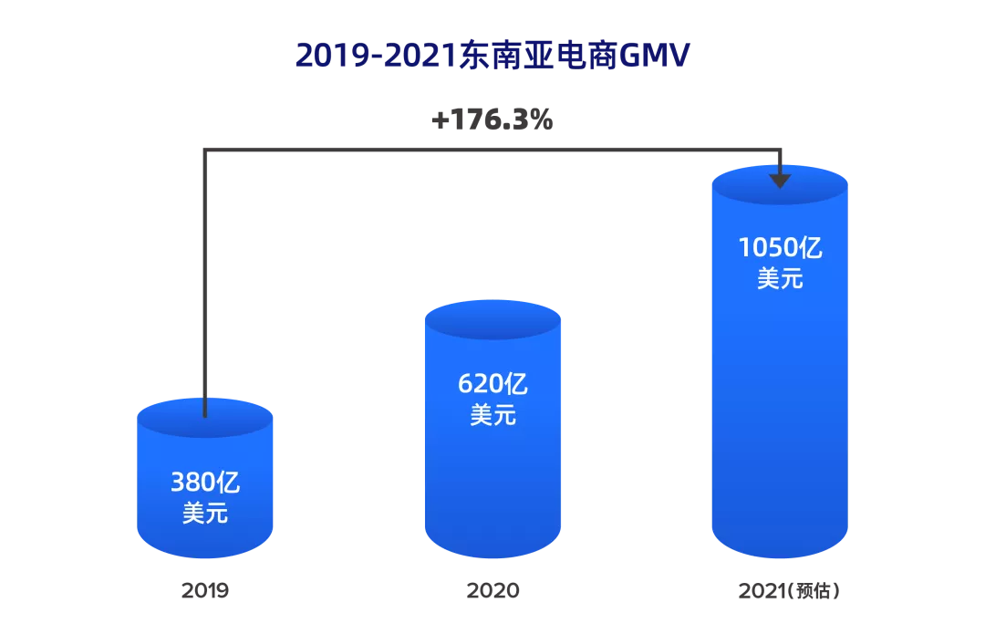 新手开跨境网店2个星期就赚了8000块：这个你不知道的行业，真的很赚钱！(跨境开网店 网上阅读)