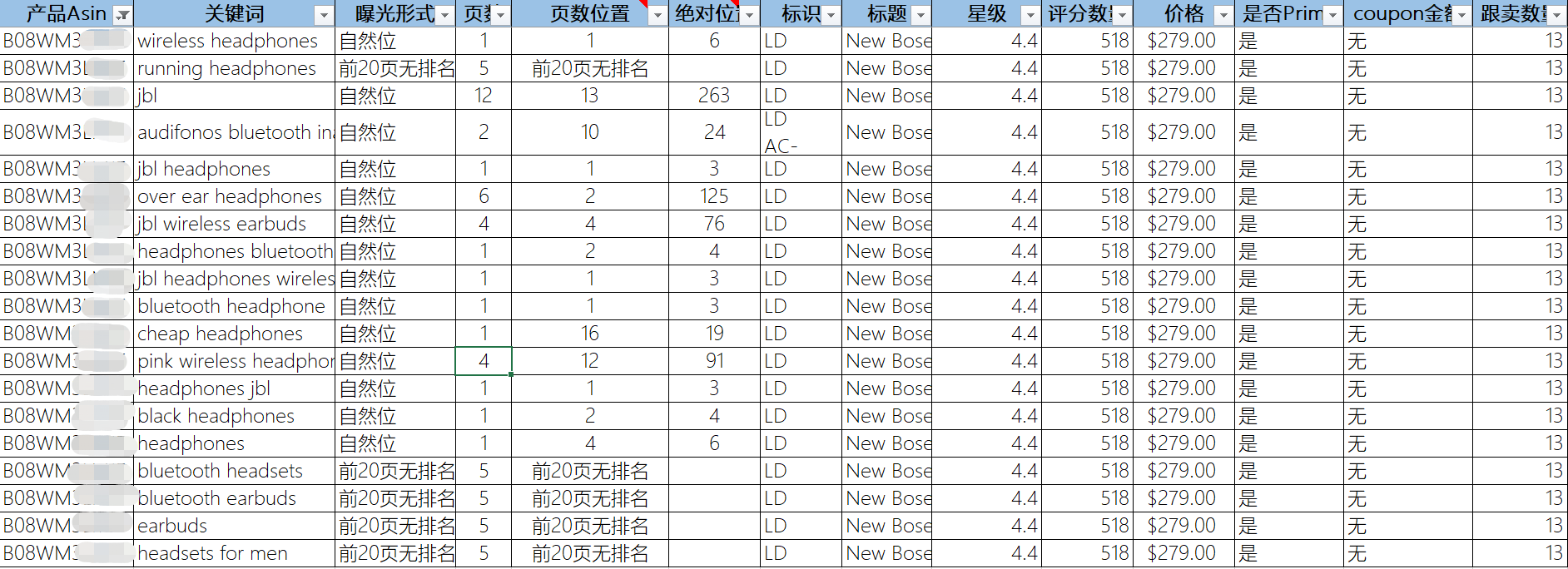 推荐一个亚马逊卖家必备的免费工具（ASIN搜索排名分析器）