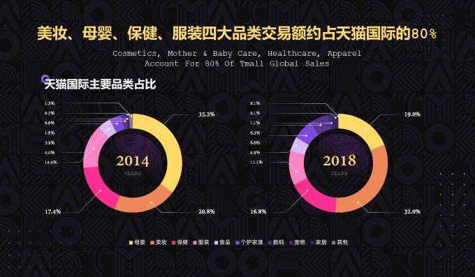 【最新报告 附下载】万亿跨境电商进口市场，你准备好了吗？(跨境电商直营店)