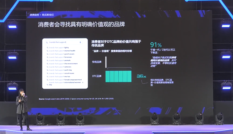 DTC独立站助力出海战略布局（大数据洞察海外消费趋势）