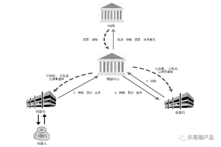 支付清算系统（下）超级网银支付系统详解(跨境汇款时间)