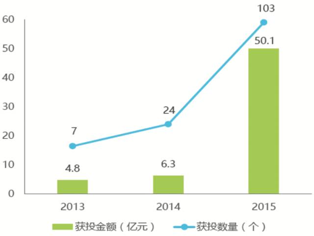 【物流】郑炜​：消费升级背景下冷链物流的发展机遇(跨境电商 外运发展)