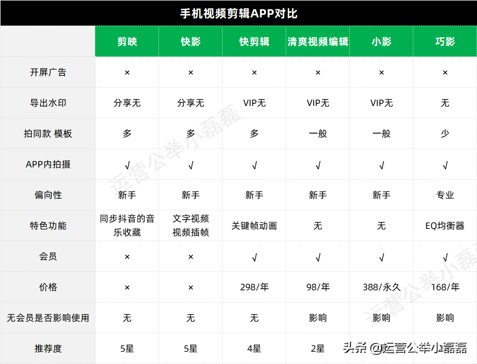 抖音剪辑软件（抖音剪辑视频软件合集推荐）