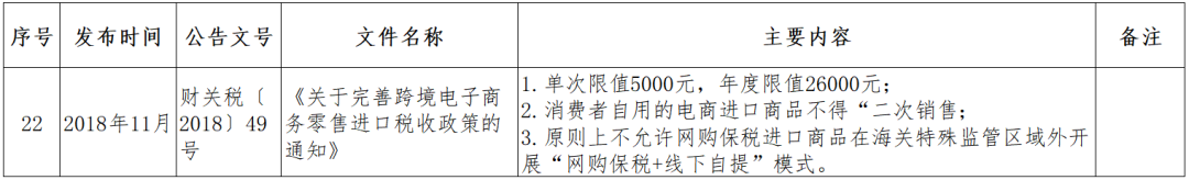 跨境小课堂——NO. 4 跨境电商监管、配套政策(跨境电商 政策解决方案)