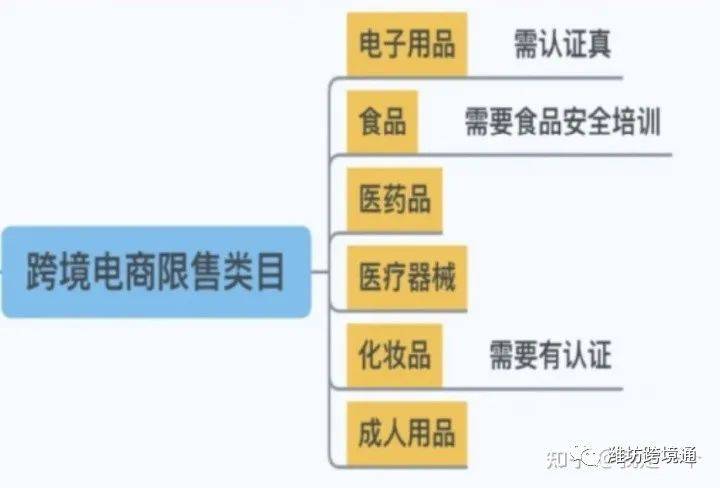 跨境电商入门指南(跨境电商人员配置)