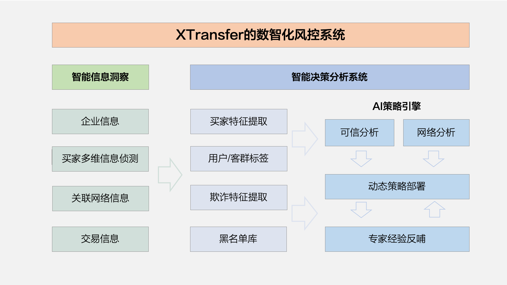 36氪专访｜对话跨境支付独角兽XTransfer：打造B2B外贸金融领域“第一品(跨境电商模式结构)