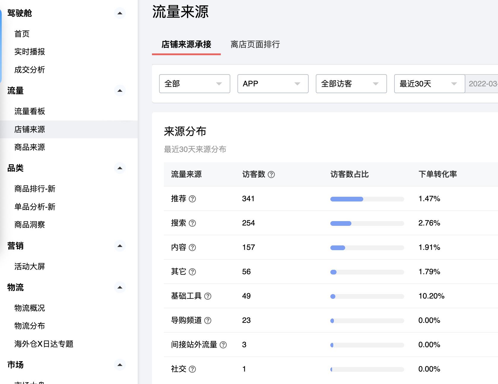 速卖通商品流量来源有哪些（小卖家应该怎么优化）