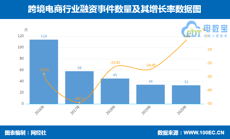 跨境电商消费评级榜出炉 留神“踩雷”寺库、海豚家、考拉海购等平台(海豚跨境电商怎样)