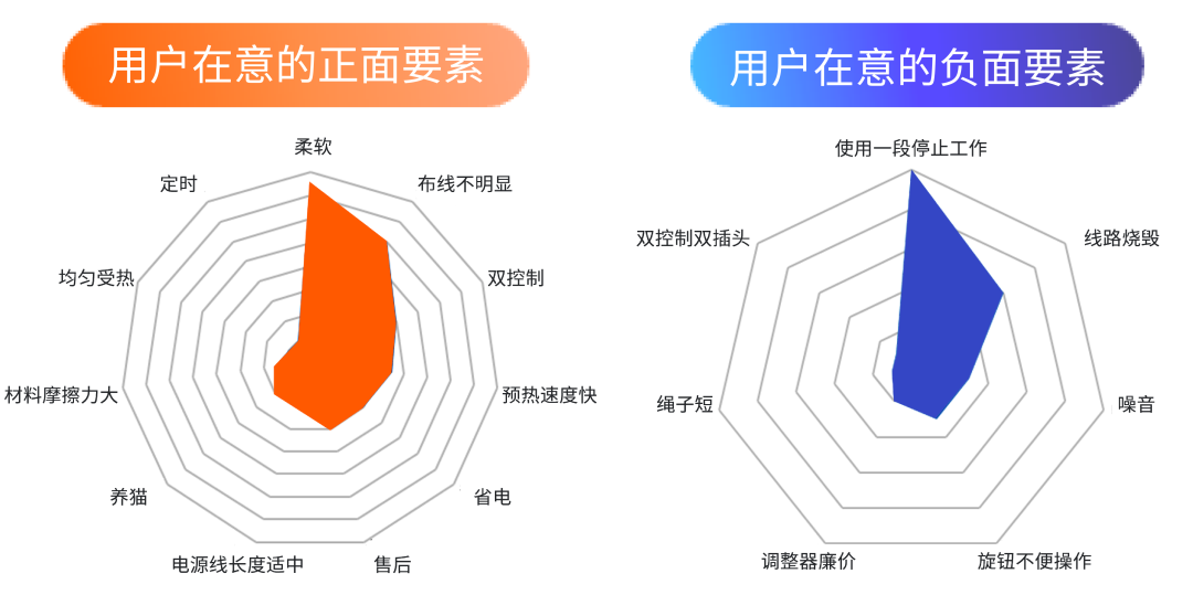 亚马逊新品推广的思路方案（让商品在起点即超越竞品）