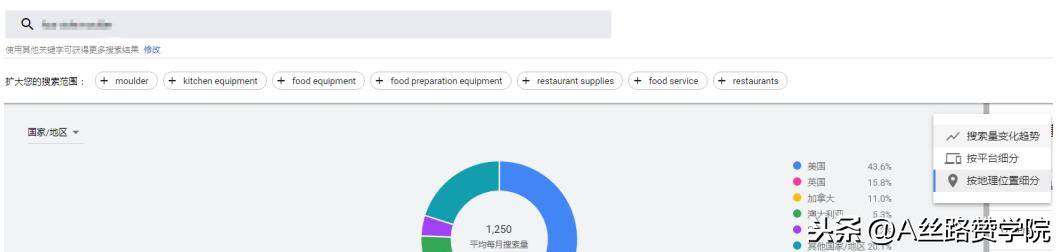 谷歌广告入门之账号结构及功能了解