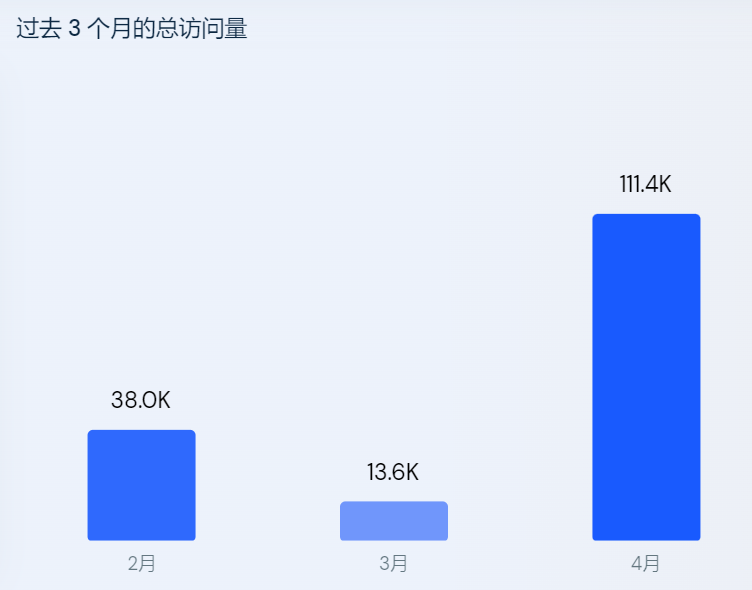 国货美妆DTC品牌闯进东南亚（​单日GMV做到20万美金）