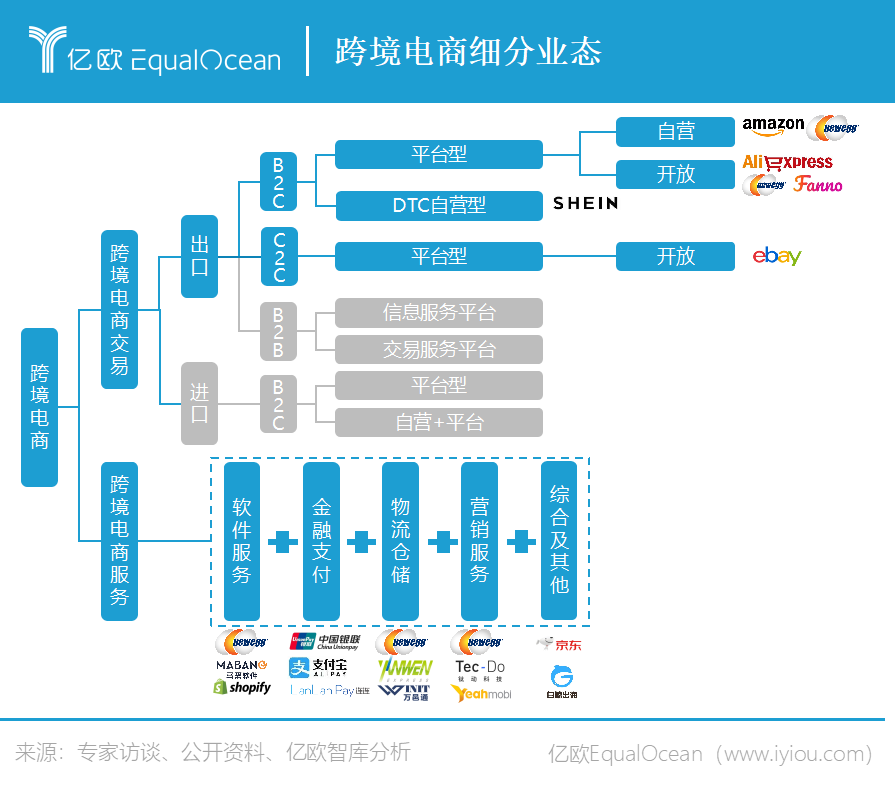 亿欧智库发布《2021-2022中国跨境出口B2C电商白皮书——品质篇》(出口跨境电商)