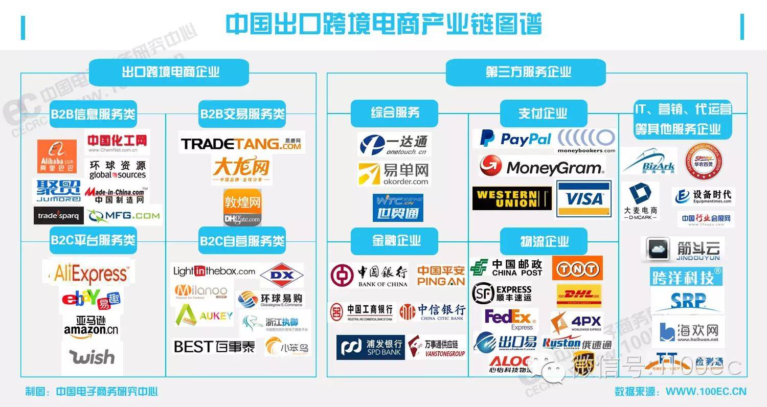 【盘点】十家新三板挂牌跨境电商企业(深圳价之链跨境电商)