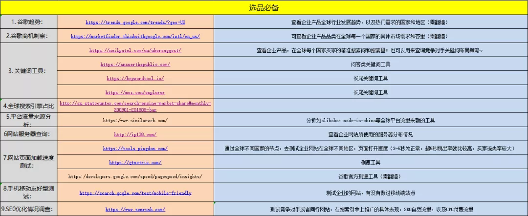 一个合格的亚马逊运营（都是用这几个表格）