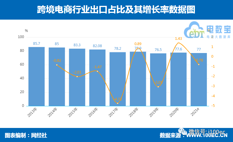 《2020中国跨境电商市场数据报告》网经社发布（PPT下载）(海豚跨境购 315)