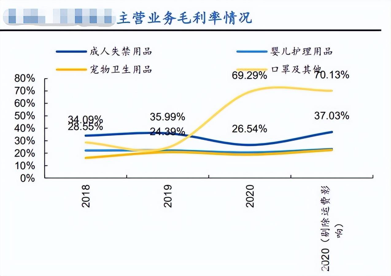 成年人失控引发商机（大卖利润狂翻倍十年该市场有望破500亿）