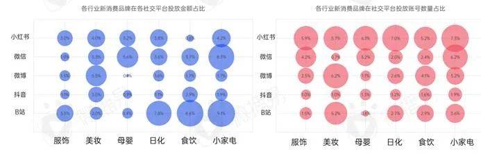 kol投放营销方法（解读新消费品牌KOL营销的六大成功定律）