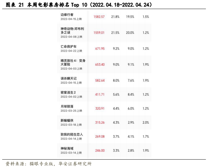 【华安互联网传媒｜周观点】美团极速版App上线推广，知乎正式登陆港交所(摩尔跨境优选)