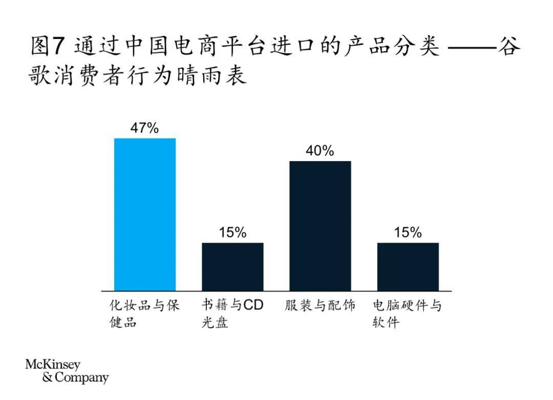 中国跨境电商市场研究白皮书(跨境电子商务模式分析)