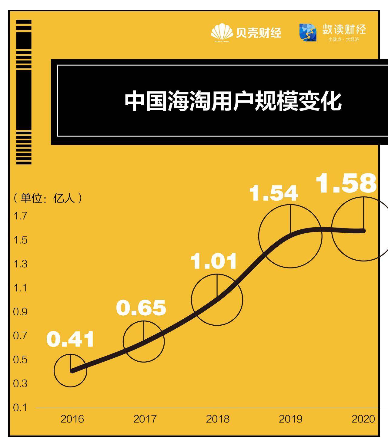 数读两会｜连续9年入政府工作报告 跨境电商“扩容时代”来了(跨境电商专家)