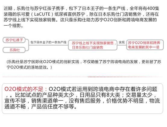 跨境电商与O2O的创新模式到底在哪？你的企业应该怎么用它(跨境o2o模式)