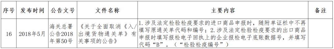 跨境小课堂——NO. 4 跨境电商监管、配套政策(跨境电商 政策解决方案)