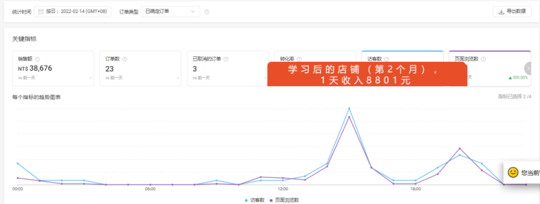 做跨境电商一年买了房：未来五年的风口行业 ，90%的人都不知道 ！(跨境电商站外引流方式)