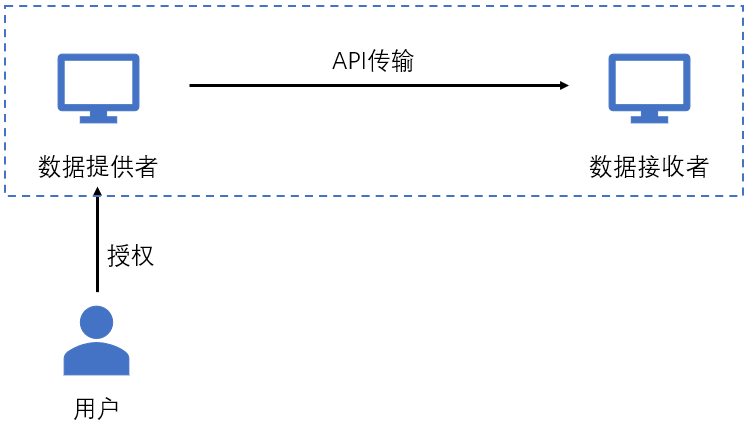 粤澳跨境数据验证平台上线试运行，探索个人数据跨境流动新模式(跨境携领伴)