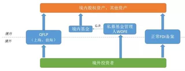 跨境资管 | 掌握外汇体系，玩转跨境套利！(跨境基金套利)