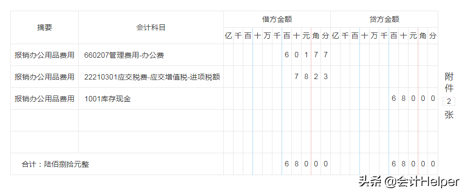 电商账务怎么做？101笔电商会计真账处理，真是拯救了我，实用(跨境电商 账务)