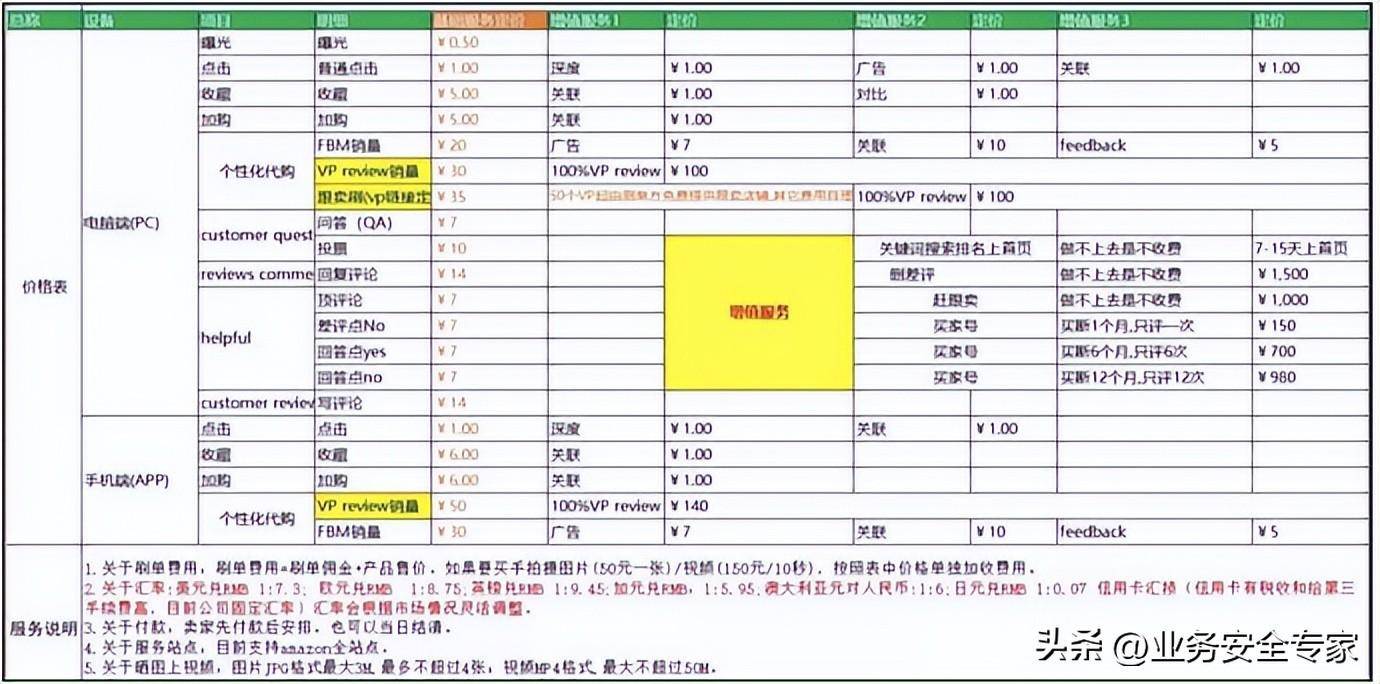 跨境电商看不到另一面：商家刷单、平台封号、黑灰产牟利(跨境购是真的吗)