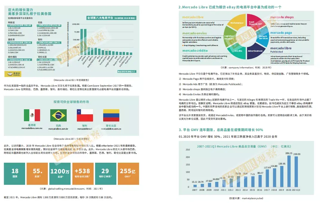 2022蓝海掘金！一书详解全球175个平台+八大区域市场(跨境电商书)