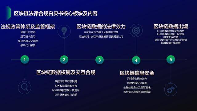 金融壹账通发布中国首个区块链跨境贸易标准体系白皮书(跨境商城tps)