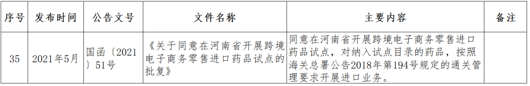 跨境小课堂——NO. 4 跨境电商监管、配套政策(跨境电商 政策解决方案)