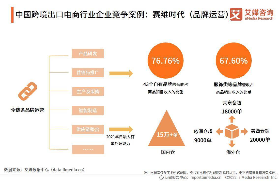 2022-2023年中国跨境出口电商行业发展现状与典型案例研究报告(跨境电商人员)