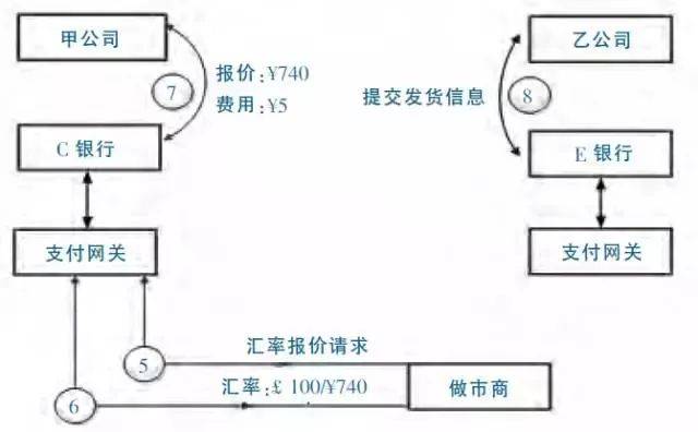 一文看懂基于区块链的国际贸易跨境支付模式(跨境转账 区块链)