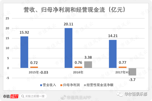 跨境通如何玩死自己：烧钱几十亿只烧出“走量”模式，连环雷炸跑国资股东(跨境通盈利模式)