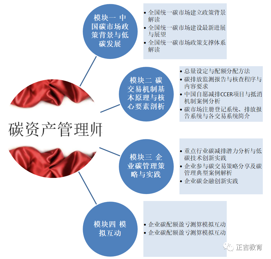 海南国际碳交易中心首单跨境碳交易落地 绿色金融体系接轨国际成趋势(跨境交易代码)