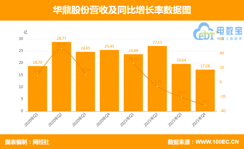 “封号潮”下 年报数据PK哪家强？八家跨境电商上市公司对比揭露(全国十大跨境电商排名)