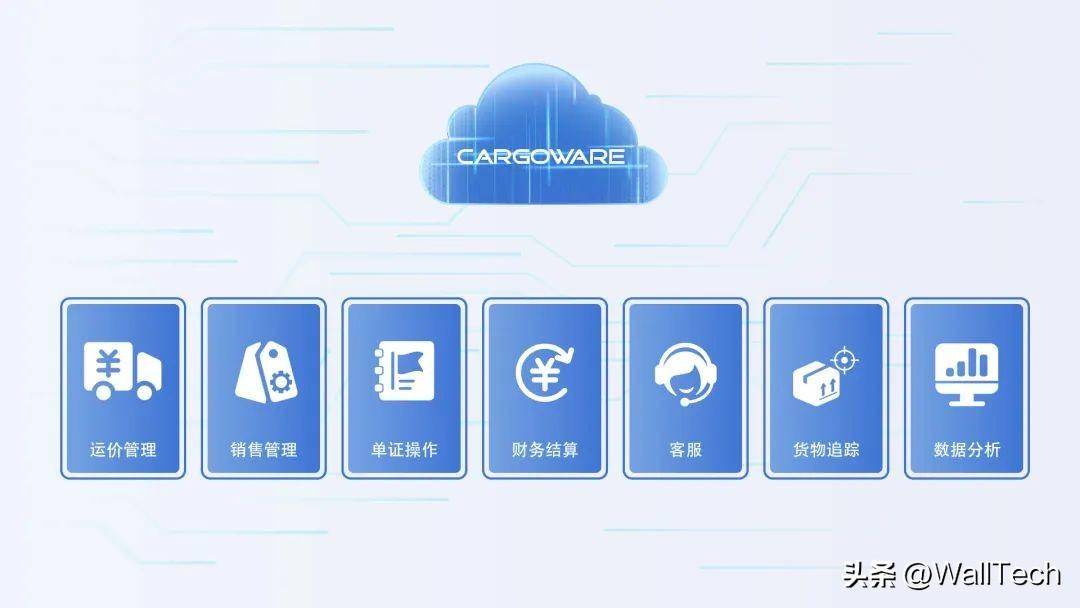 WallTech入选工赋软件精选“101”名单，彰显国际物流云时代风采(跨境物流软件近期发布)