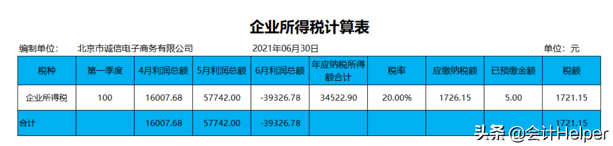 电商账务怎么做？101笔电商会计真账处理，真是拯救了我，实用(跨境电商 账务)