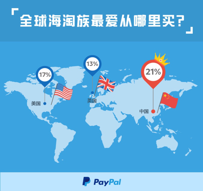 跨境电商发展再扩围 国际贸易支付工具PayPal成坚定推动者(跨境电商支付平台)