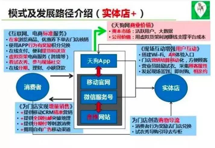 反思 | 实体店的“流量”到底是什么？如何经营好它？(跨境实体店怎么做)