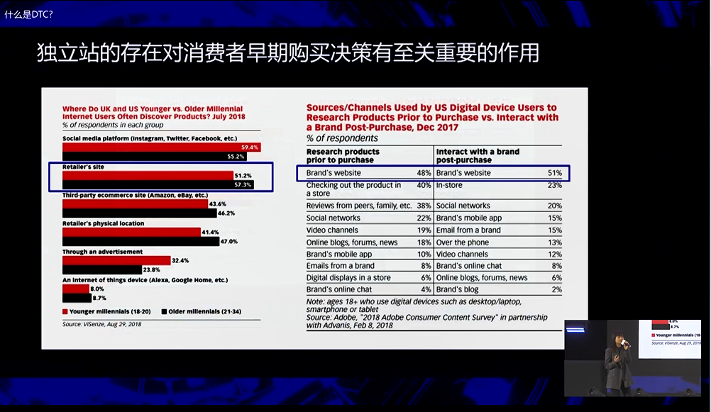 DTC独立站助力出海战略布局（大数据洞察海外消费趋势）