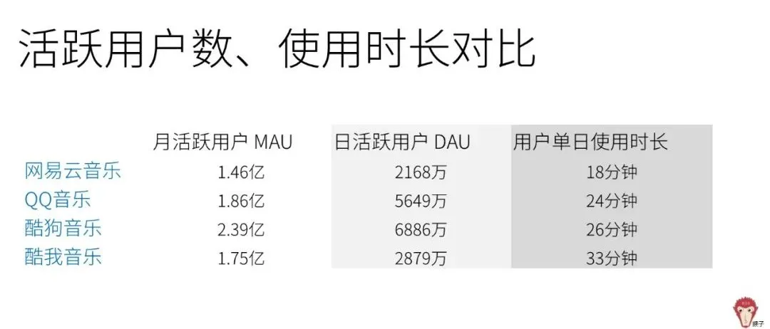 竞品分析从哪些方面分析（解析如何进行竞品分析）