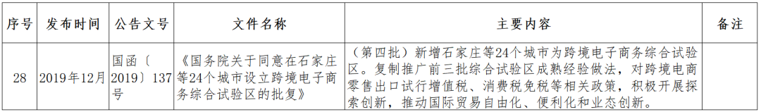 跨境小课堂——NO. 4 跨境电商监管、配套政策(跨境电商 政策解决方案)