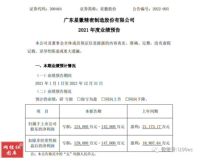 有棵树 泽宝 通拓三家跨境大卖发布2021年业绩预告 哪家亏的最多？(跨境电商泽宝)